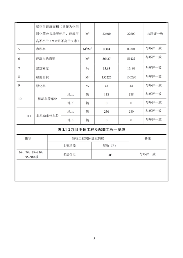 1588155682940617.jpg 淮安三期多層住宅驗收監(jiān)測報告最終版_05.jpg