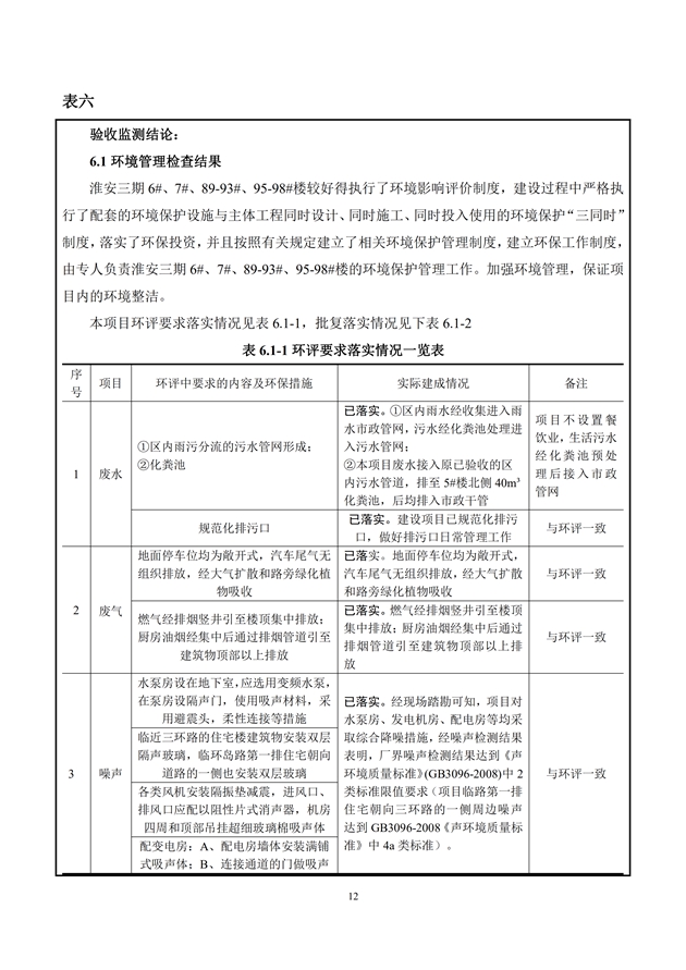 1588155749964260.jpg 淮安三期多層住宅驗收監(jiān)測報告最終版_12.jpg