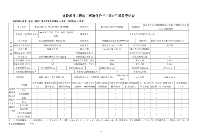 1588155811162492.jpg 淮安三期多層住宅驗收監(jiān)測報告最終版_16.jpg